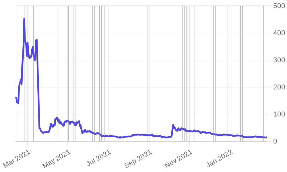 BTC Standard Hashrate Token chart