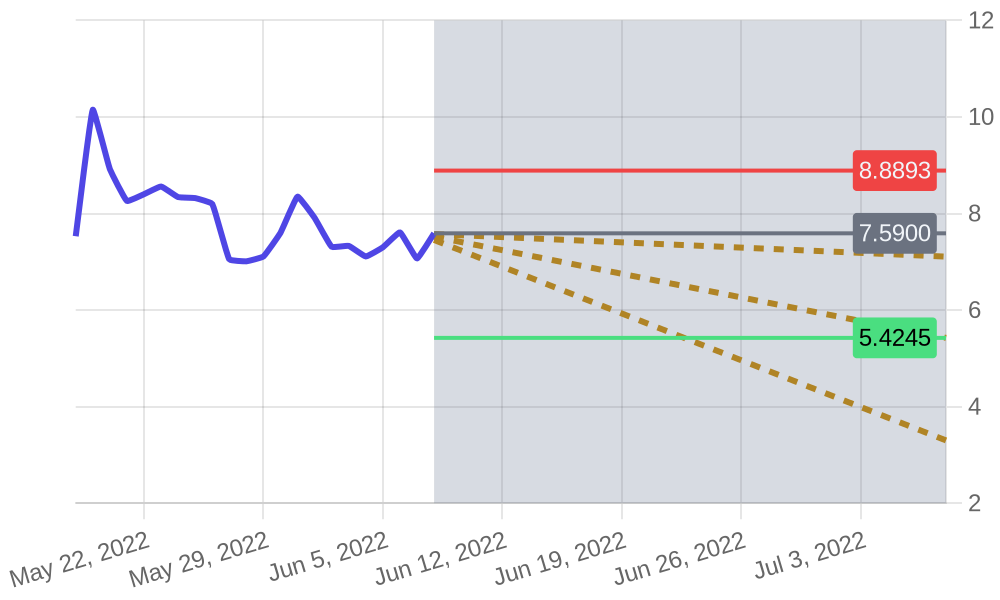 BTC Standard Hashrate Token (BTCST) Price Analysis: Is Now a Good Time to Invest?